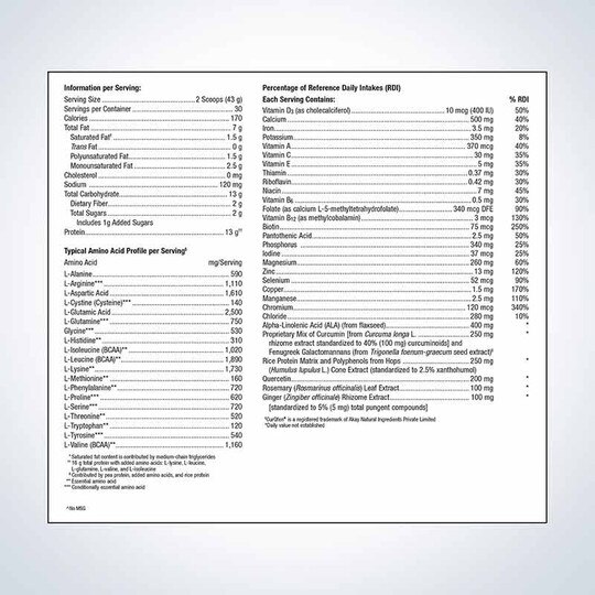 UltraInflamX Plus 360, MGS